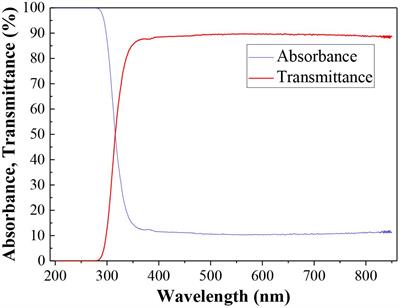 High Temperature Conductive Stability of Indium Tin Oxide Films